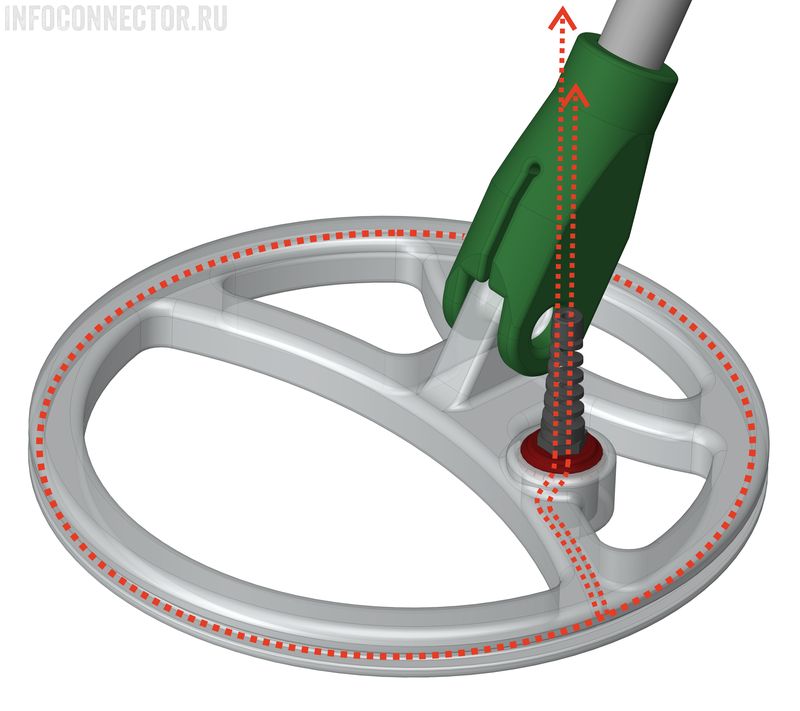 Схема намотки провода катушки металлоискателя.